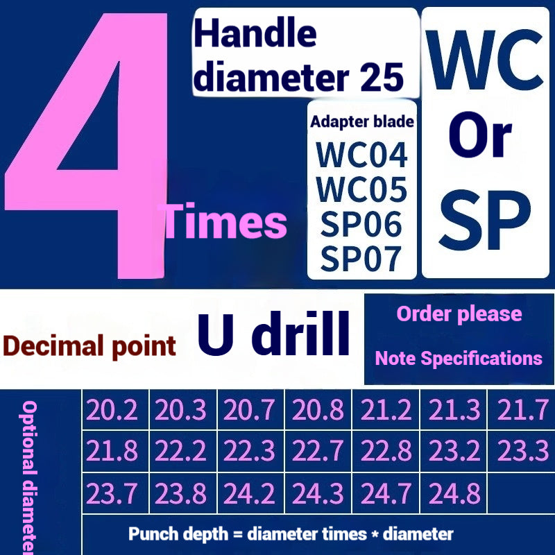 1059-u-drill cutter bar violent drilling u-turn drills WC inserts flat bottom deep hole extension lathe with CNC water jet fast drills Shandong Denso Pricision Tools Co.,Ltd.